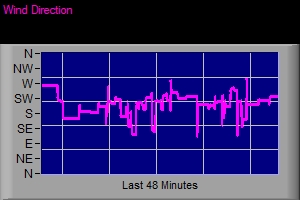 Wind Graphic 1324