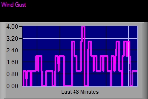 Wind Graphic 1326