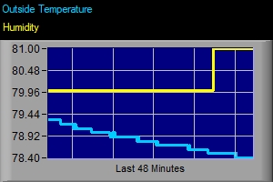 Temperature Graphic 1