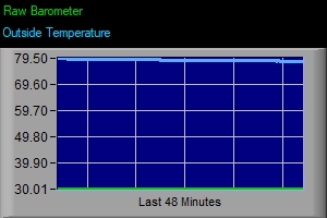 Pressure Graphic 1