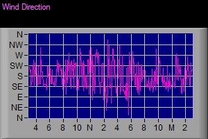 Wind Graphic 1765
