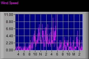 Wind Graphic 1766
