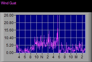 Wind Graphic 1767
