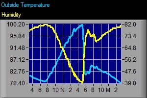 Temperature Graphic 2