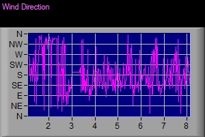 Wind Graphic 736