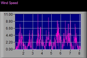 Wind Graphic 737