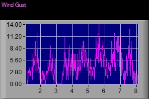 Wind Graphic 738