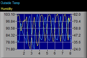 Temperature Graphic 3