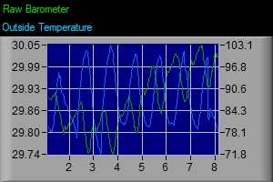 Pressure Graphic 3