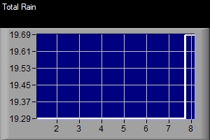 Rainfall Graphic 9