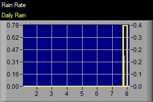 Rainfall Graphic 6