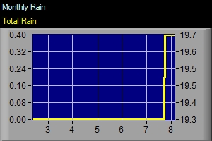 Rainfall Graphic 8